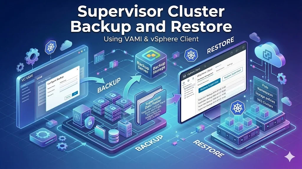 vSphere Supervisor Cluster: Backup via VAMI & Restore via vCenter UI
